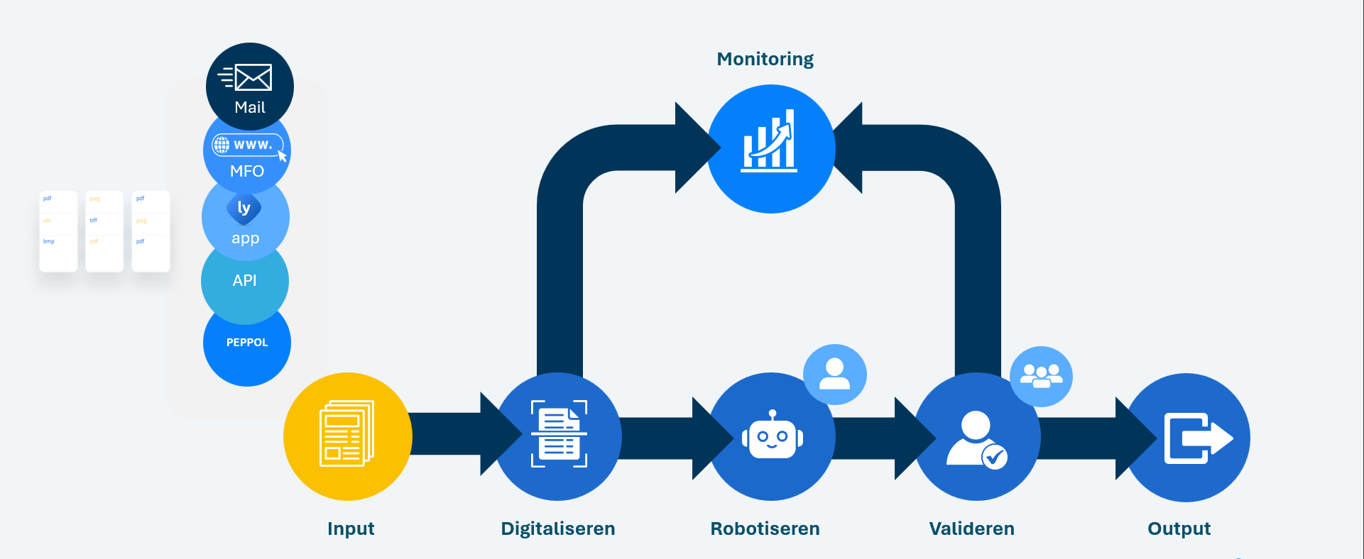 Robotic Invoice Journey - input.png