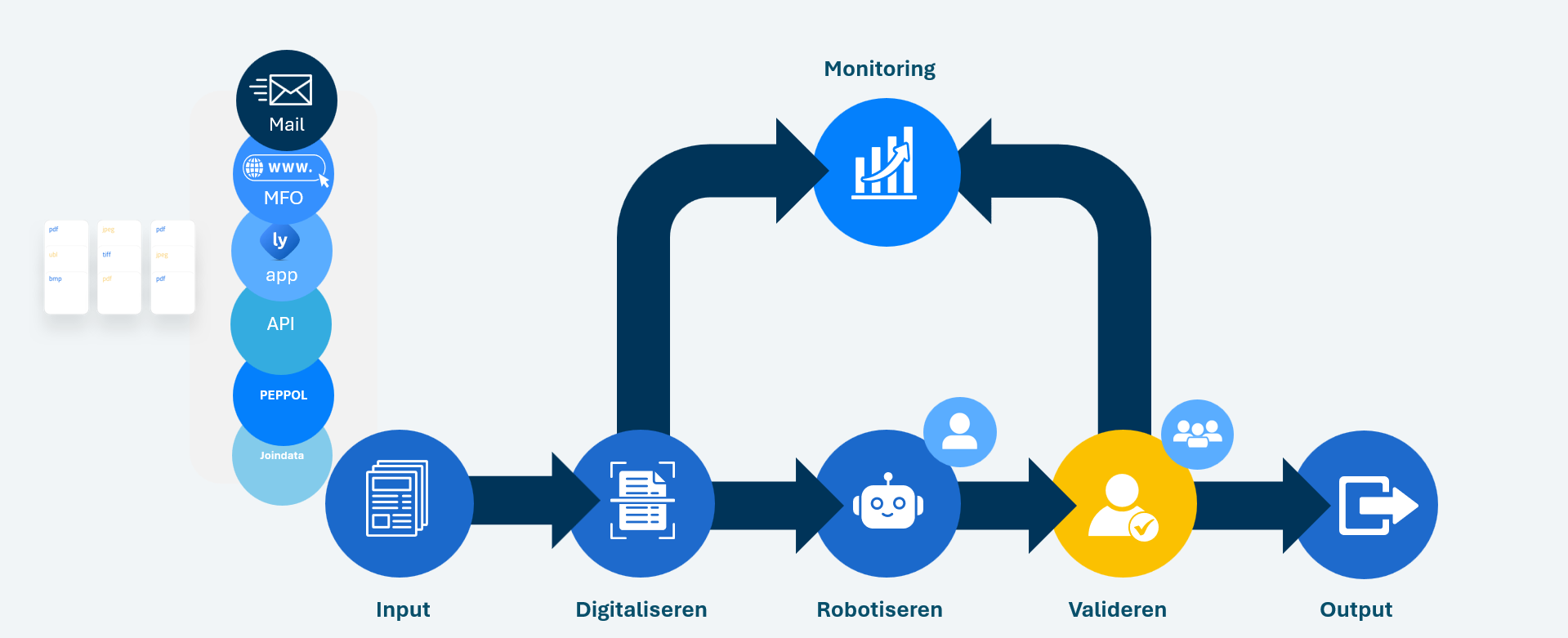 Robotic Invoice Journey - mfo.png