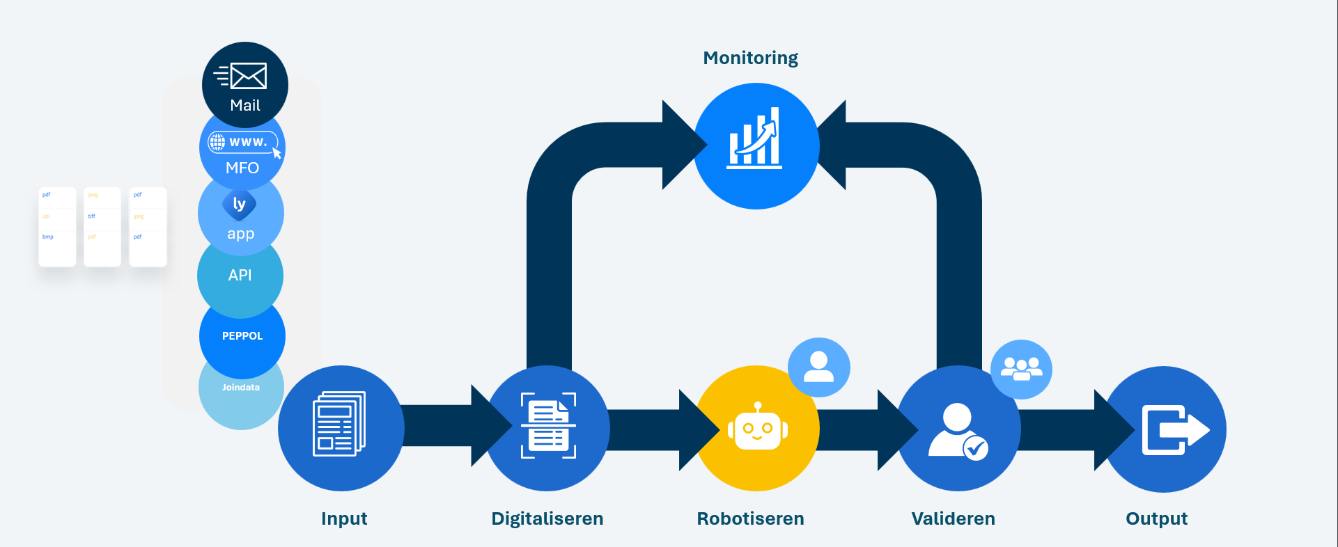 Robotic Invoice Journey - IBA.png
